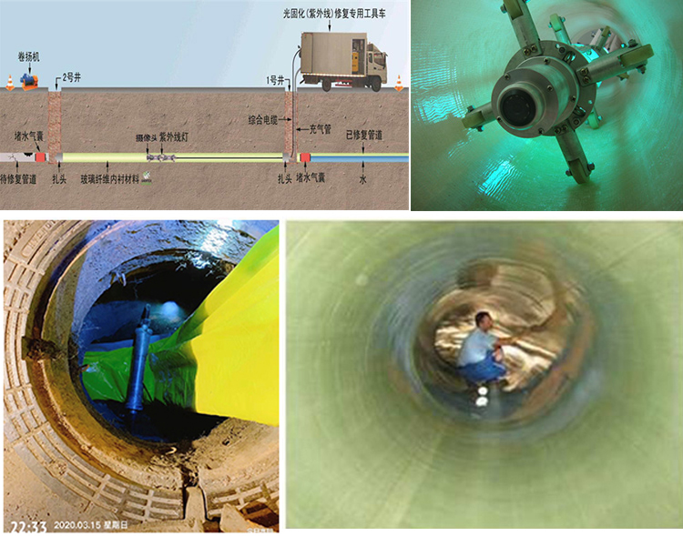 金江镇UV-CIPP内衬修复