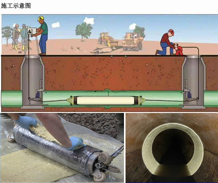 金江镇管道局部点状修复